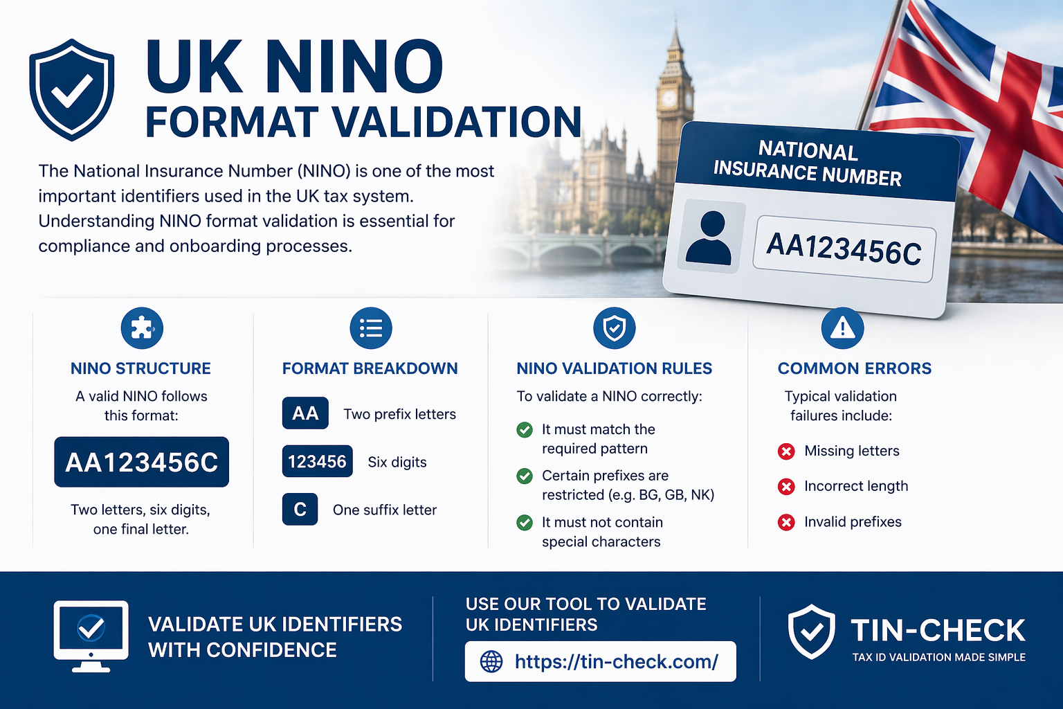 Understanding UK National Insurance Number (NINO) Format Validation