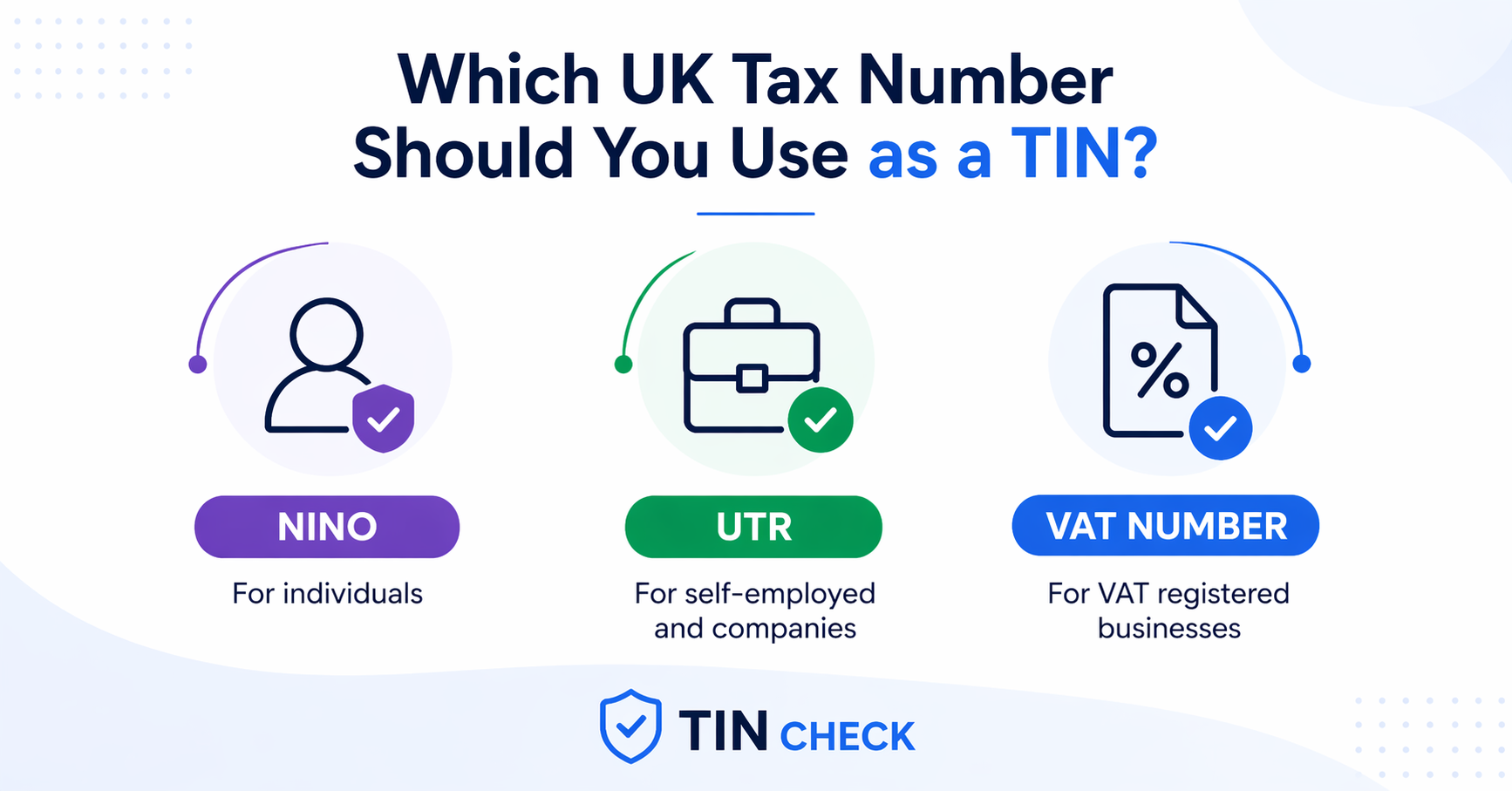 What to Enter as a UK TIN on International Forms: Complete CRS & FATCA Guide