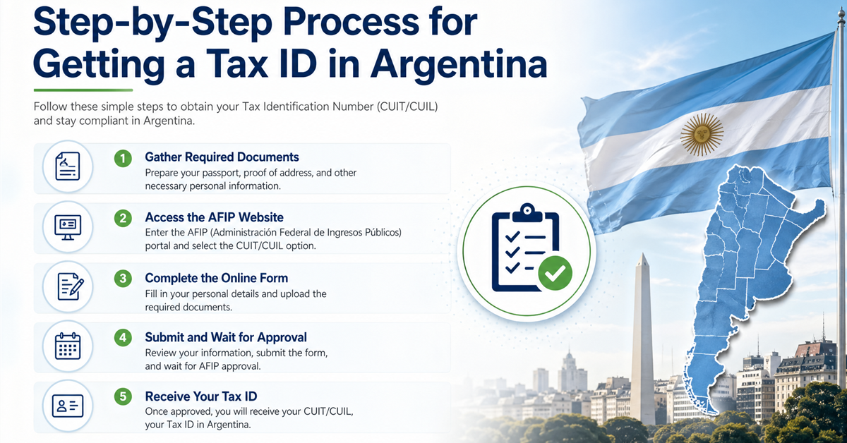 Step-by-Step Process for Getting a Tax ID in Argentina